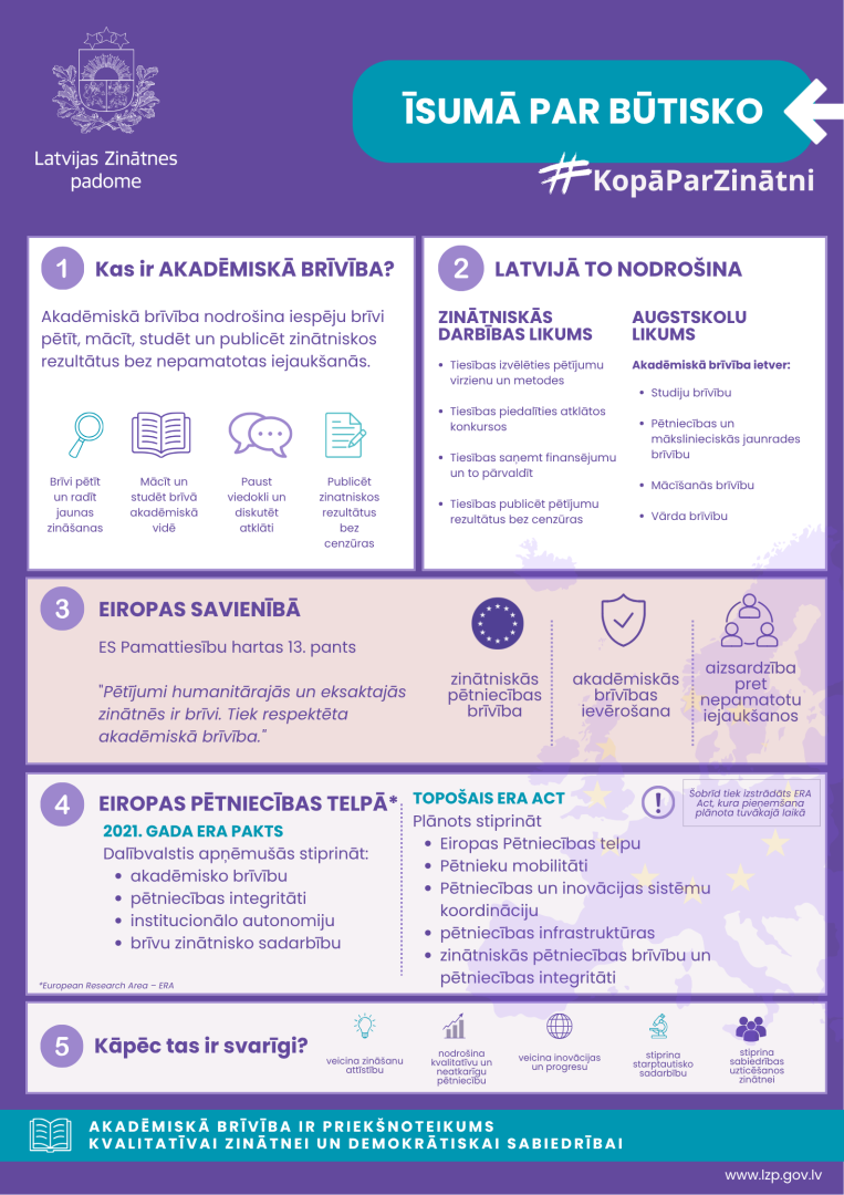 Akadēmiskā brīvība - informācijas apkopojums
