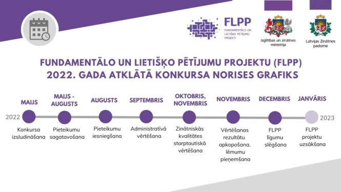 Fundamentālo un lietišķo pētījumu projektu 2022. gada konkurss