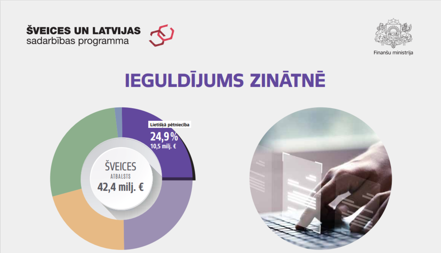 Šveices-Latvijas sadarbības programma "Lietišķā pētniecība"
