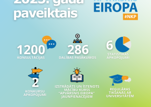 Apvārsnis Eiropa NKP 2025. gadā paveiktais