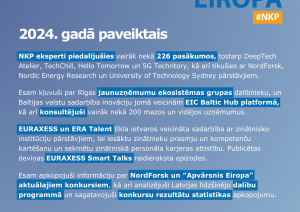 Attēls ar statistiku par Apvārsnis Eiropa NKP darbu 2024. gadā