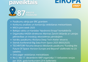 Apvārsnis Eiropa NKP 2025. gadā paveiktais