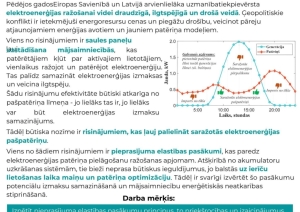 LACISE ZPD projekts