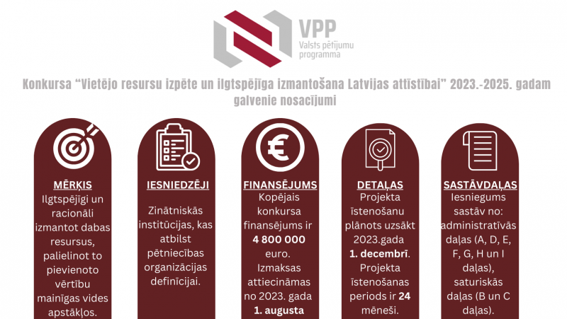 Konkursa Vietējo resursu izpēte un ilgtspējīga izmantošana Latvijas attīstībai 2023.-2025. gadam” galvenie nosacījumi 2