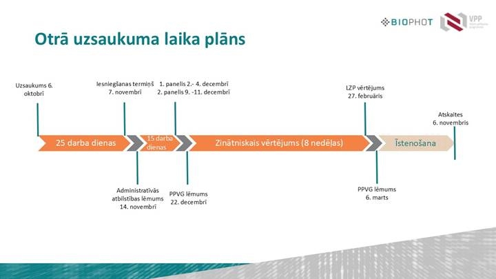 Biophot laika plāns