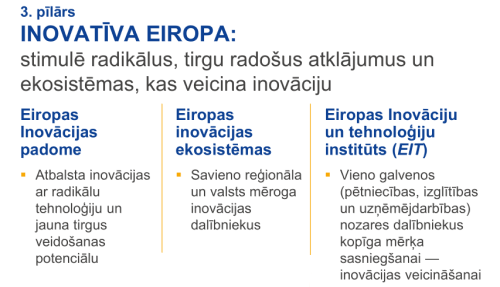 3.pilars infografika