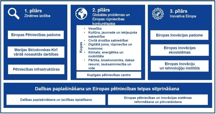 apvārsnis infogramma