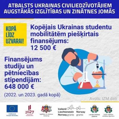Research Latvia sagatavotās vizualizācijas par atbalstu Ukrainai augstākās izglītības un zinātnes jomās