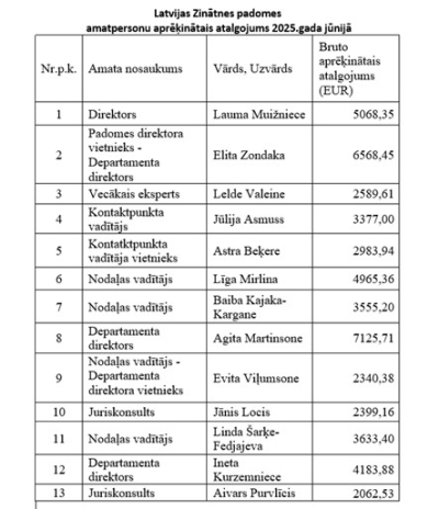 Atalgojums 2025. gada jūnijā