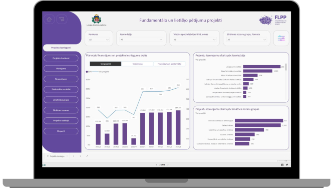 Datora ekrāns, kurā attēlots ekrānšāviņš ar grafisku FLPP datu apkopojumu no PowerBI vides