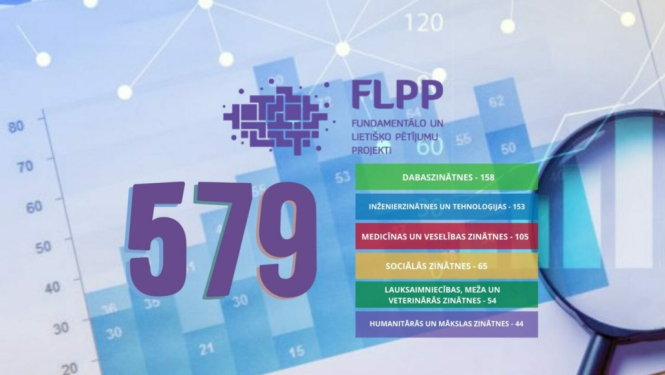 Fundamentālo un lietišķo pētījumu 2021. gada atklātā konkursa projektu iesniegumu pārskats