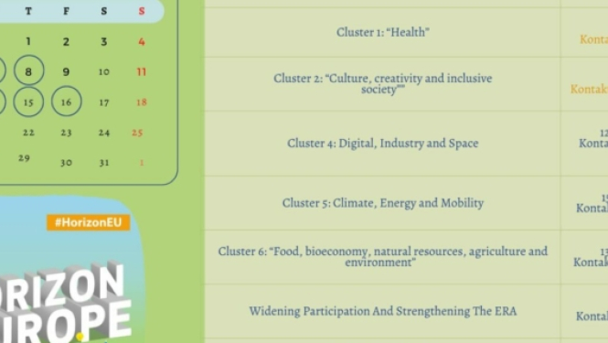 Programmas “Apvārsnis Eiropa” plāni 2023.-2024.gadam