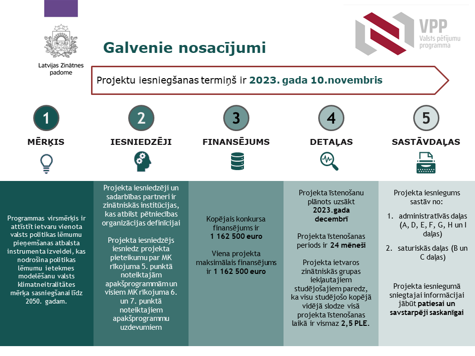 VPP Klimatneitralitāte