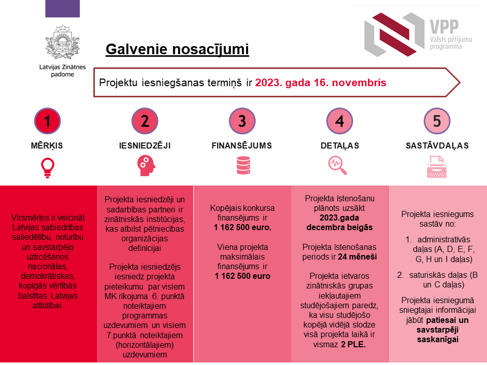VPP Saliedēta sabiedrība galvenie nosacījumi