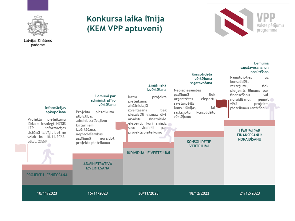 VPP Klimatneitralitāte