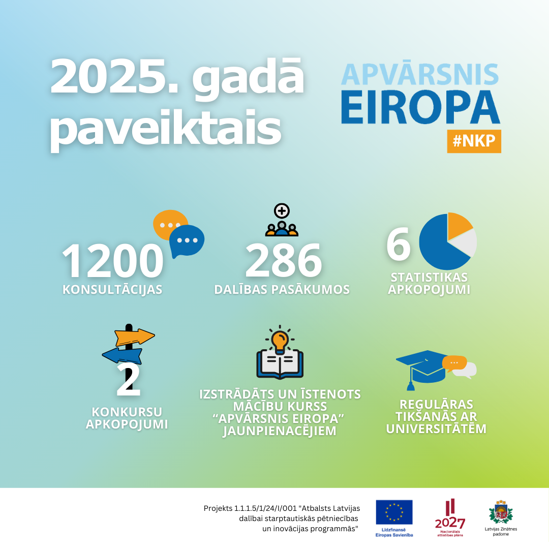 Apvārsnis Eiropa NKP 2025. gadā paveiktais