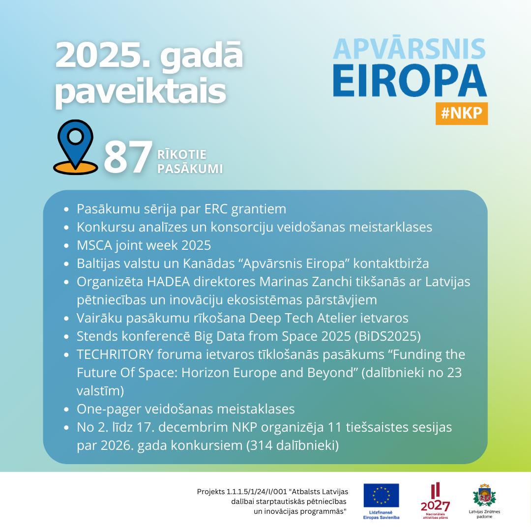 Apvārsnis Eiropa NKP 2025. gadā paveiktais