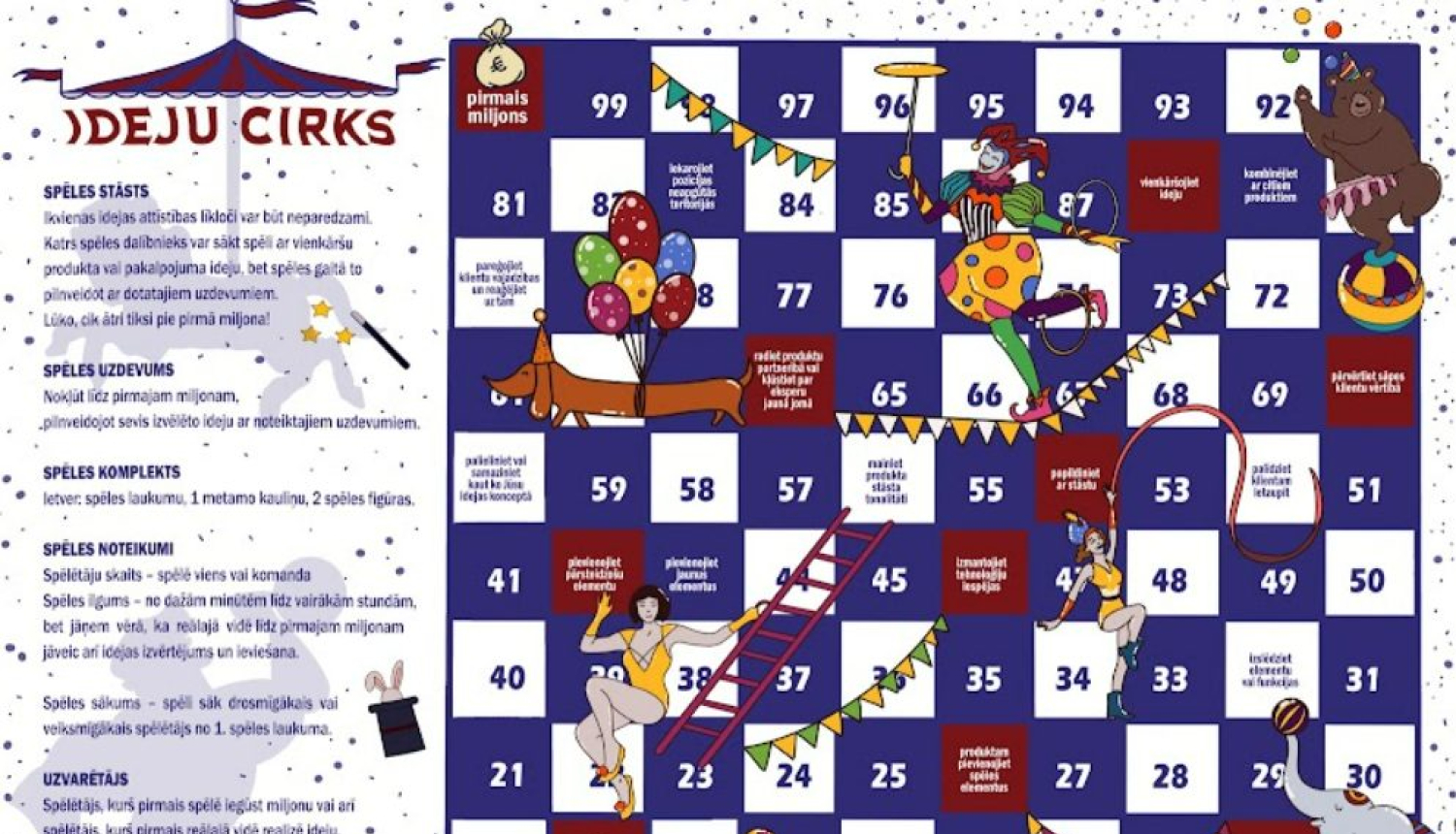 Ideju cirks – jauna metode idejas attīstībai