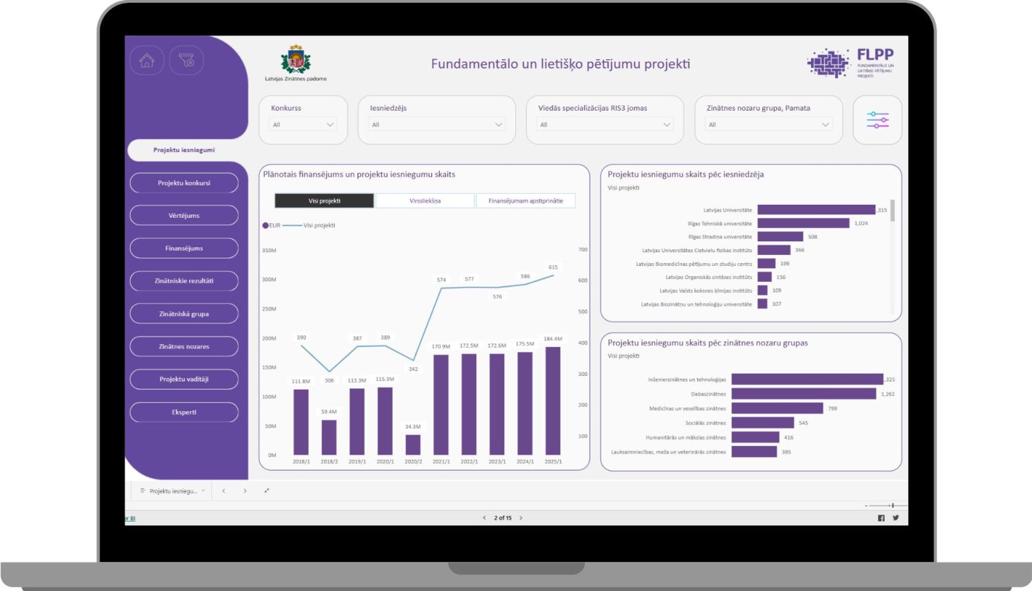 Datora ekrāns, kurā attēlots ekrānšāviņš ar grafisku FLPP datu apkopojumu no PowerBI vides