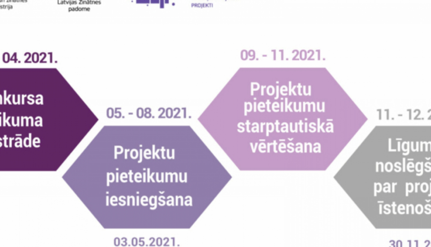 AKTUĀLI! Par fundamentālo un lietišķo pētījumu projektu konkursa norisi 2021. gadā