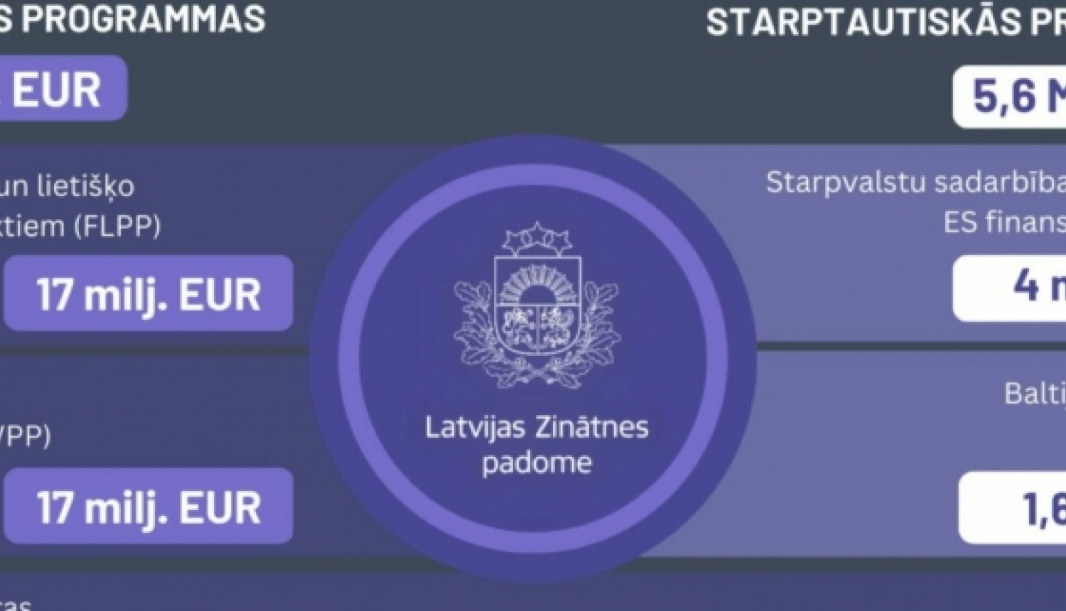 2022. gads Latvijas Zinātnes padomei – reorganizācijas gads ar lielu darba apjomu