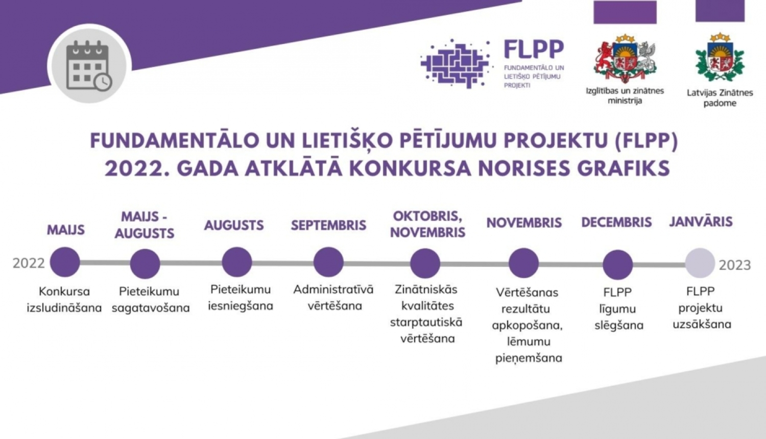 Fundamentālo un lietišķo pētījumu projektu 2022. gada konkurss